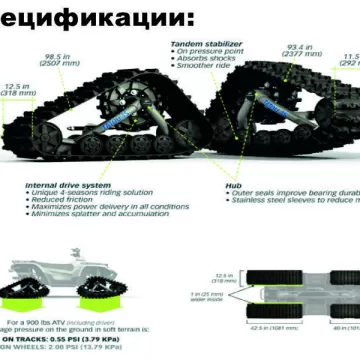 Гасеници за ATV Camoplast Tatou T4S